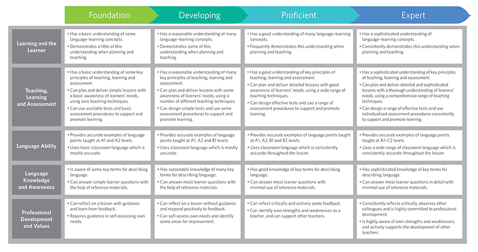 framework summary cambridgeenglish