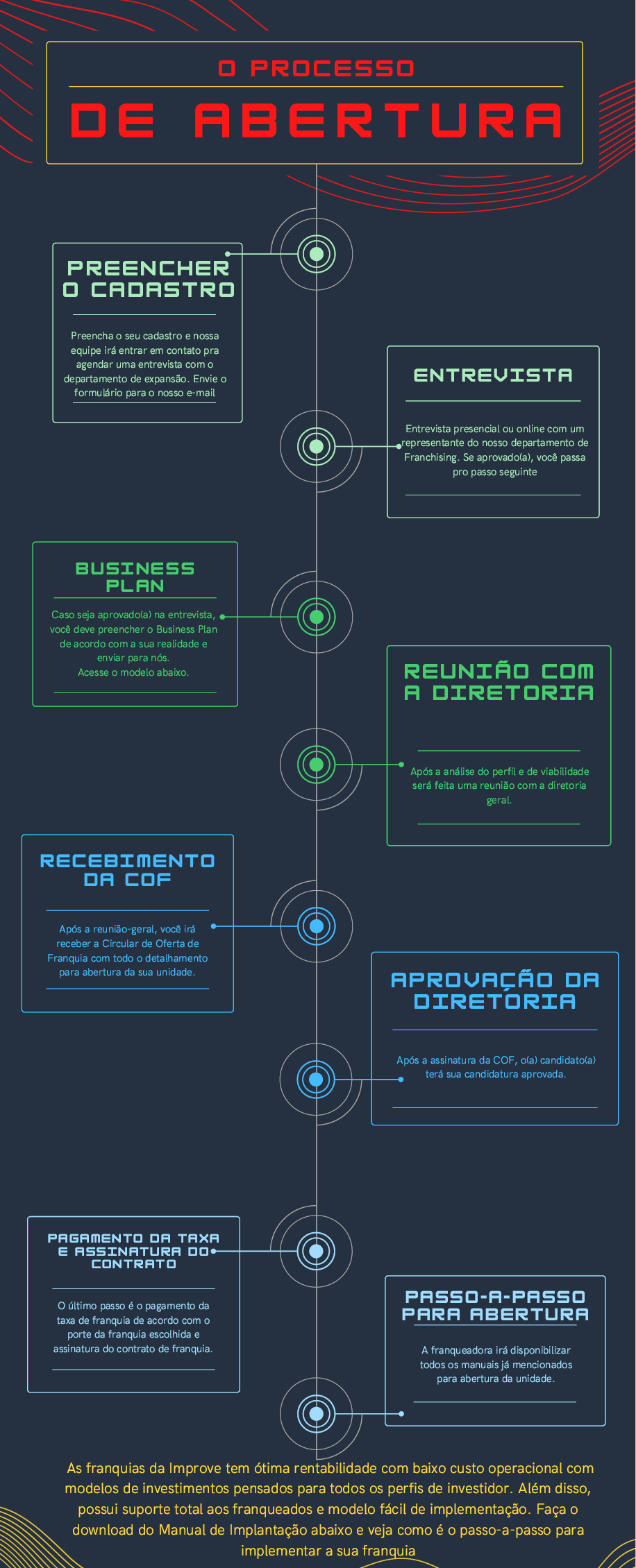 processo abertura franquia